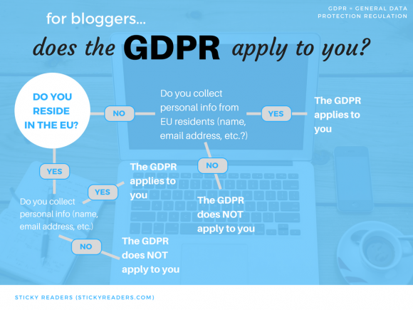 GDPR compliance for bloggers